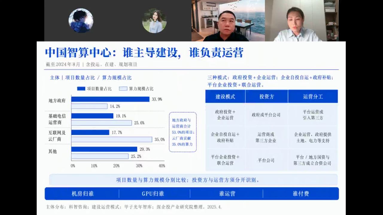 中国智算中心谁主导建设谁负责运营：地方政府/运营商/云厂商项目数与算力规模占比