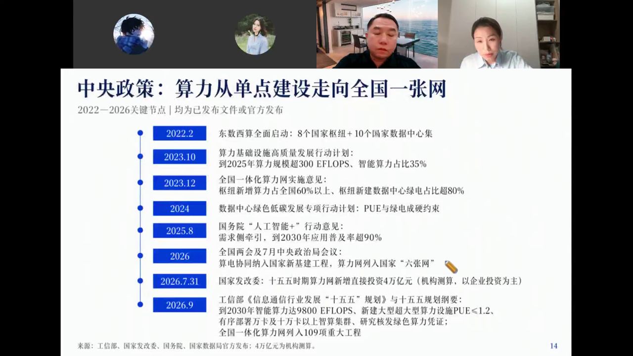 中央政策：算力从单点建设走向全国一张网（2022-2026关键节点时间线）