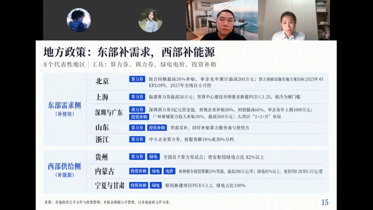 地方政策：东部补需求西部补能源——8个代表性地区算力券/训力券/绿电补贴表