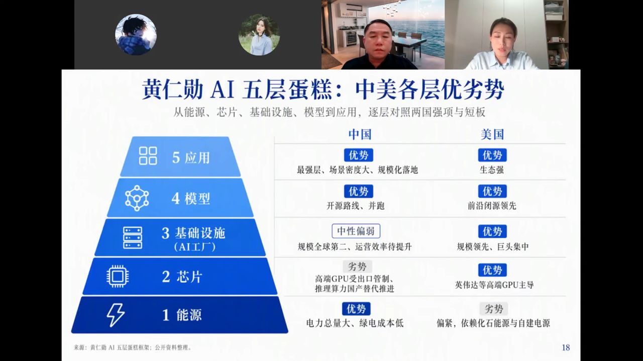 黄仁勋AI五层蛋糕：中美各层优劣势——能源/芯片/基础设施/模型/应用逐层对照