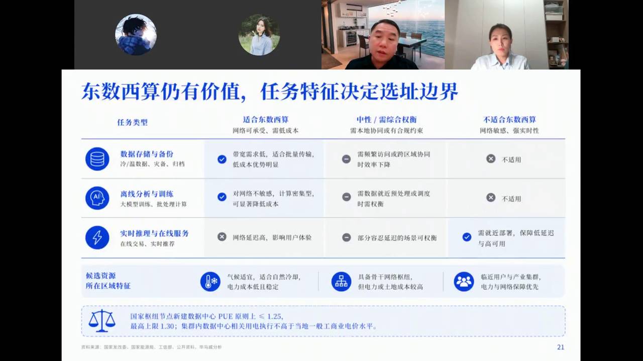 东数西算仍有价值，任务特征决定选址边界