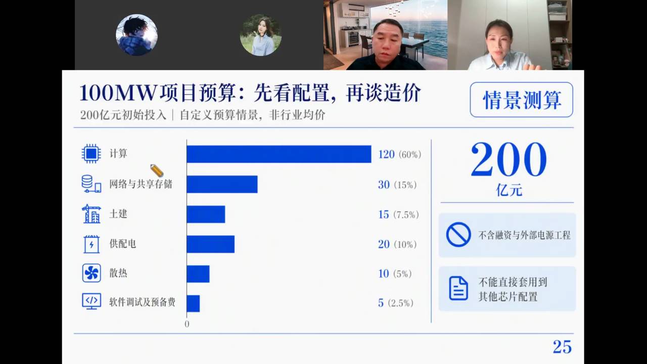 100MW项目预算：先看配置再谈造价，200亿元拆解