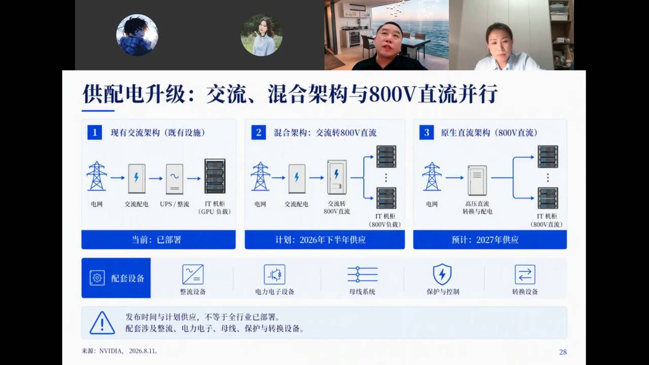 供配电升级：交流→混合→800V直流三代架构