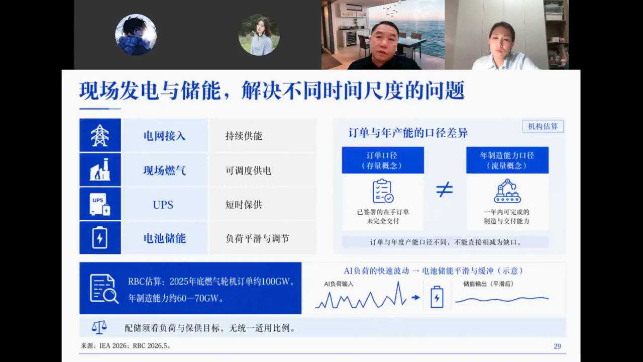 现场发电与储能：电网接入/现场燃气/UPS/电池储能分层