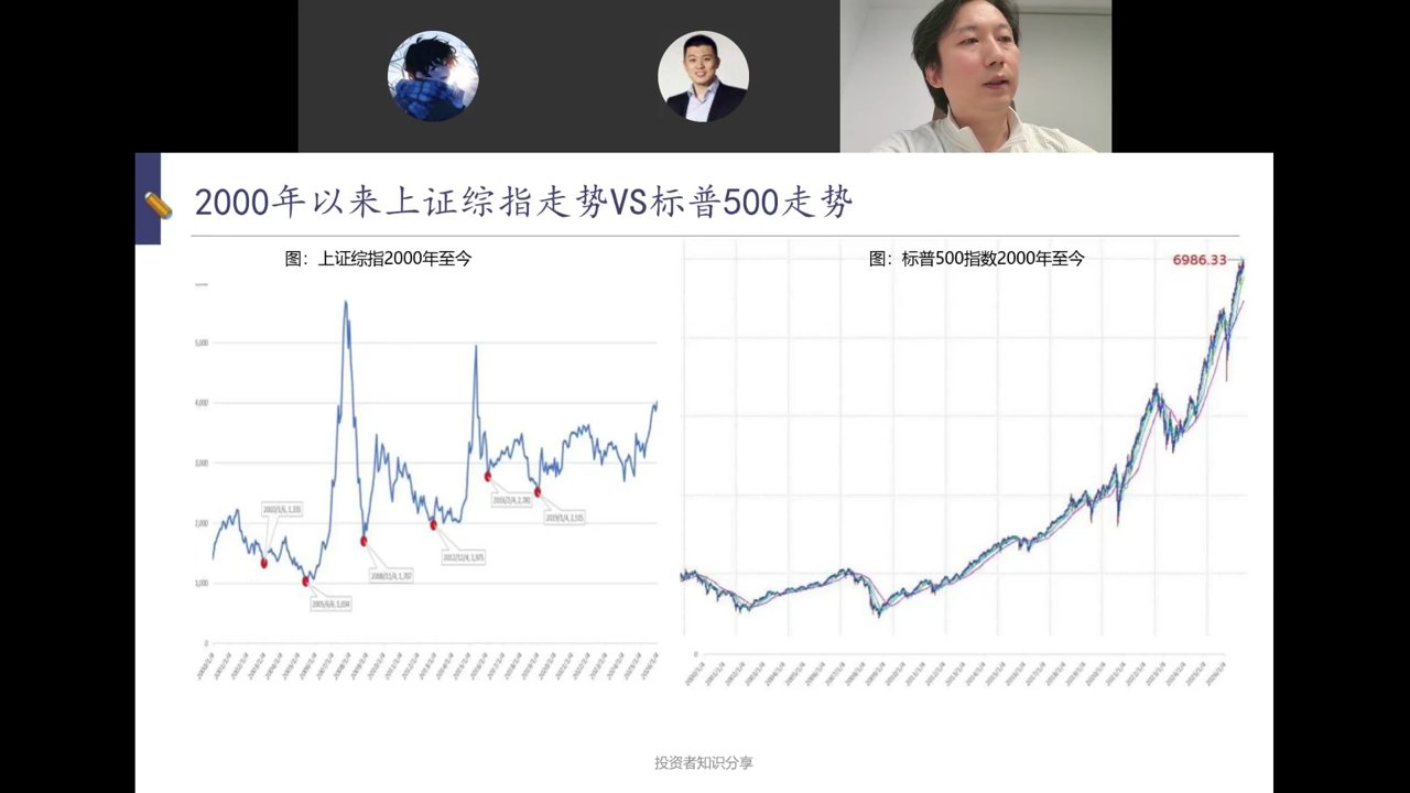 2000年以来上证综指走势VS标普500走势
