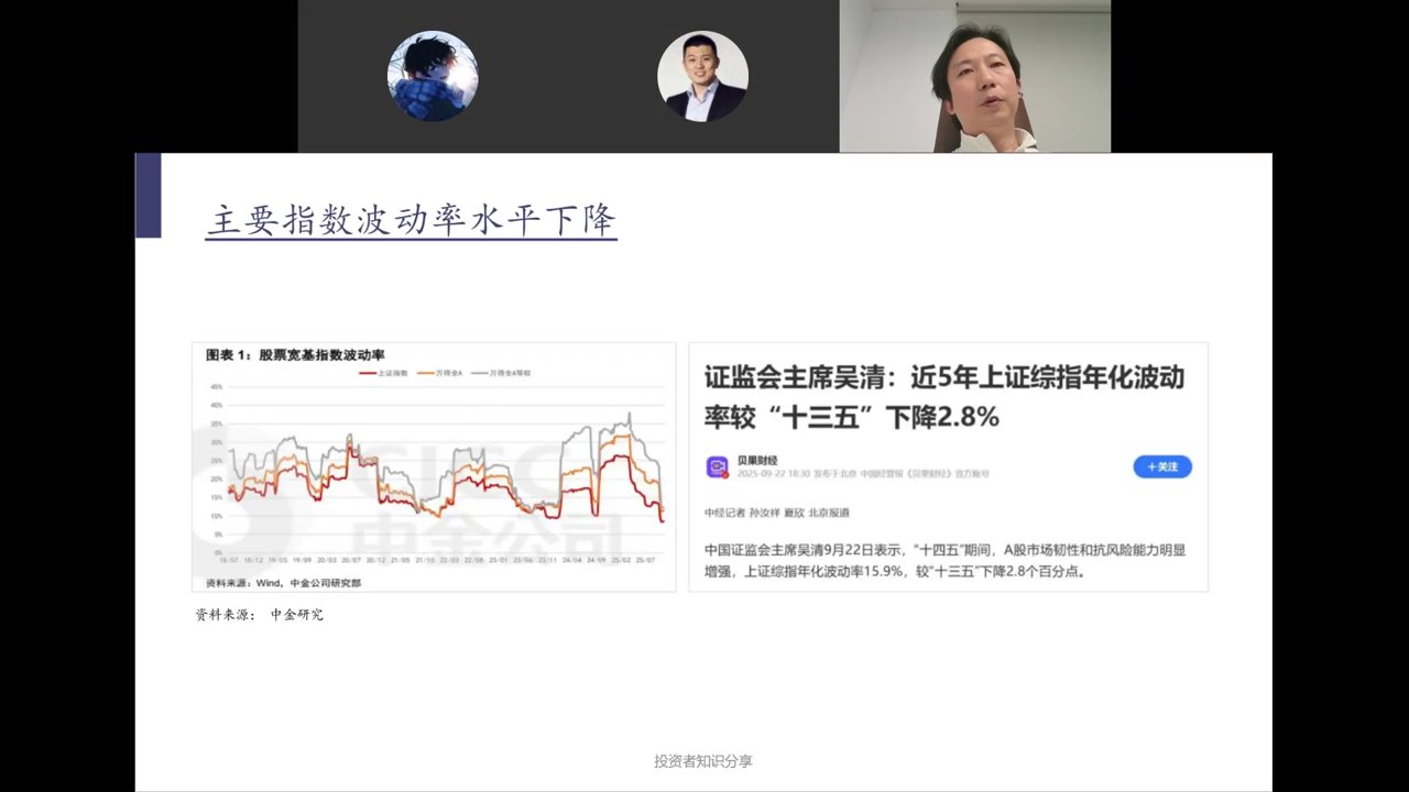 主要指数波动率水平下降——吴清：近5年上证年化波动率较十三五下降2.8%