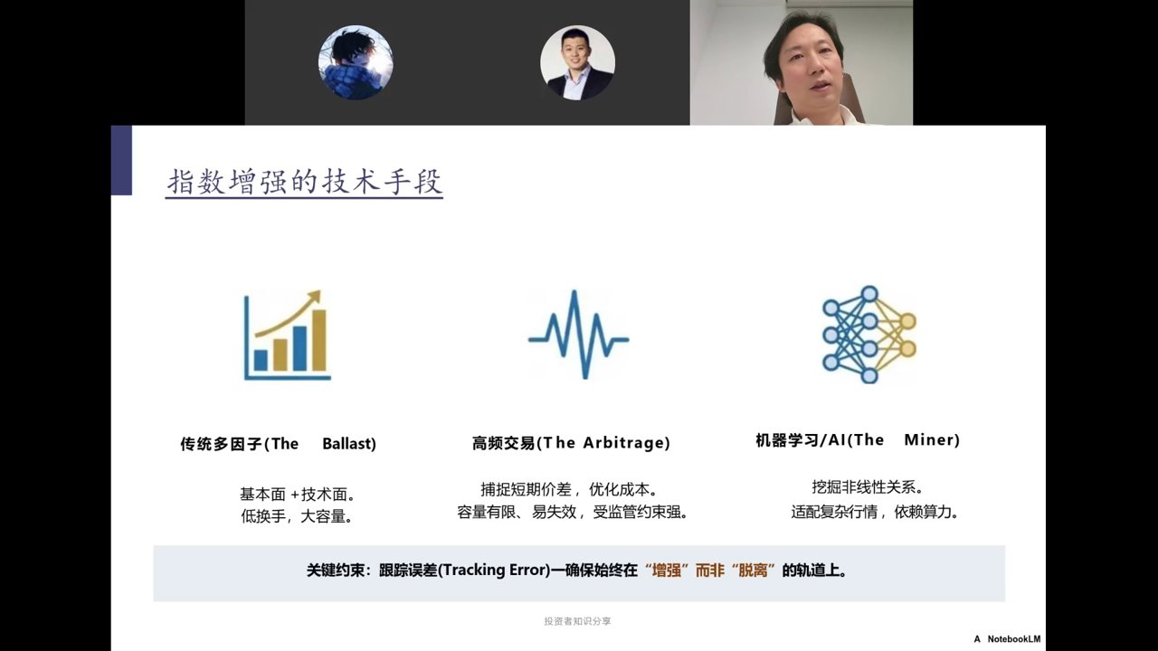 指数增强的技术手段——传统多因子/高频交易/机器学习