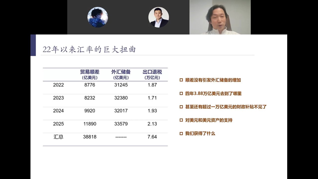 22年以来汇率的巨大扭曲——贸易顺差、外汇储备、出口退税数据表