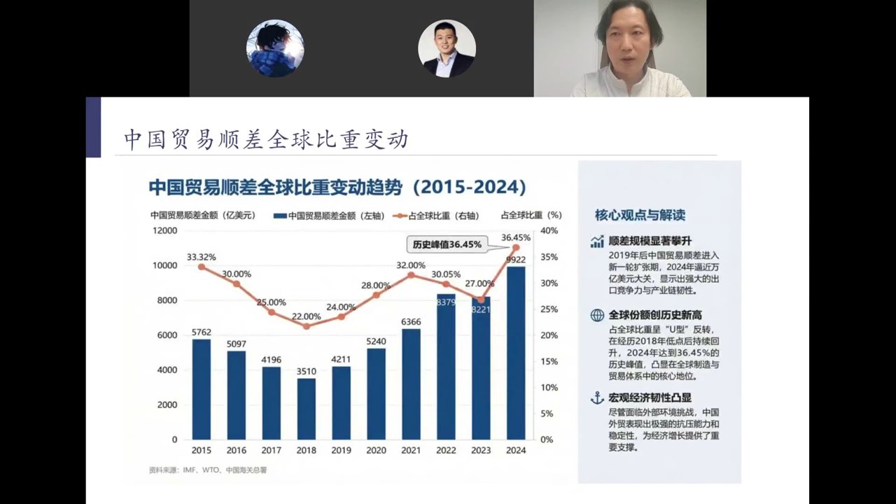 中国贸易顺差全球比重变动趋势2015-2024