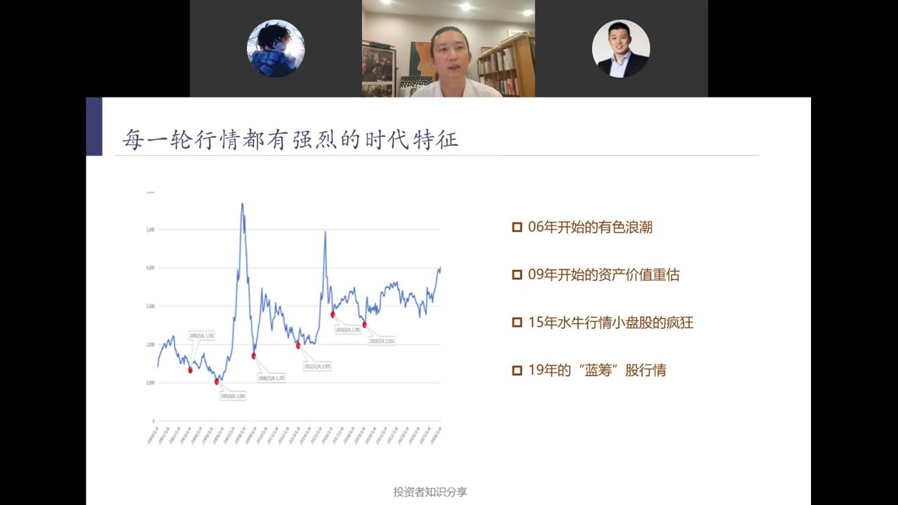 A股历轮行情时代特征图