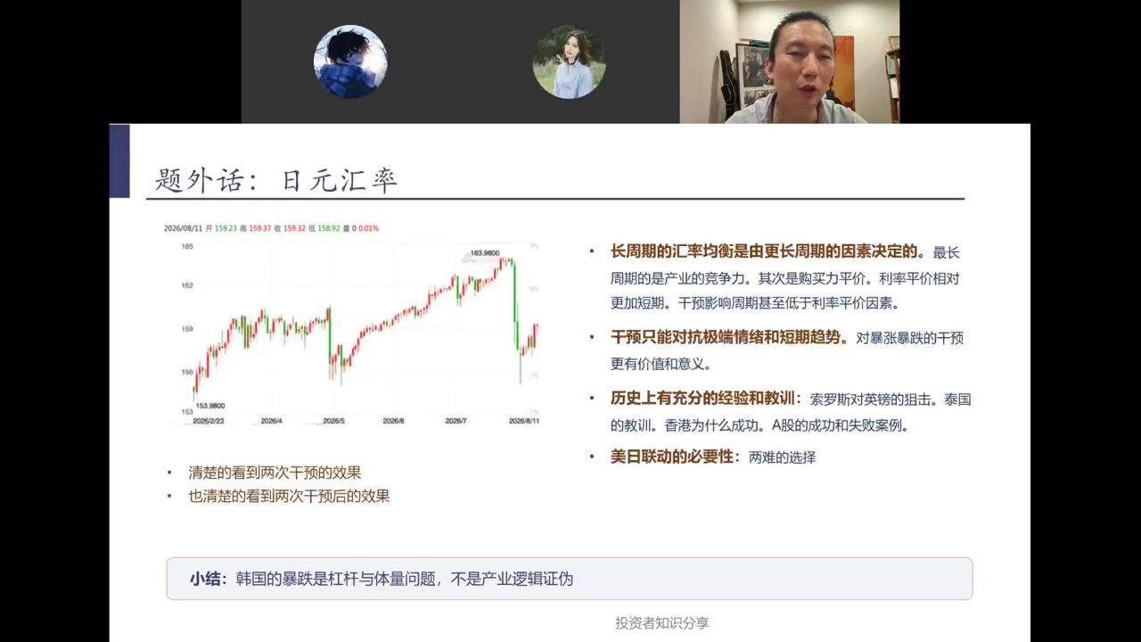 题外话：日元汇率走势图
