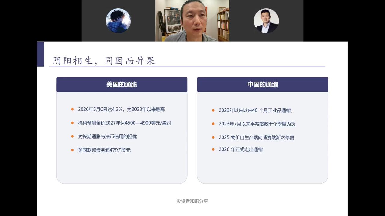 美国通胀与中国通缩对比