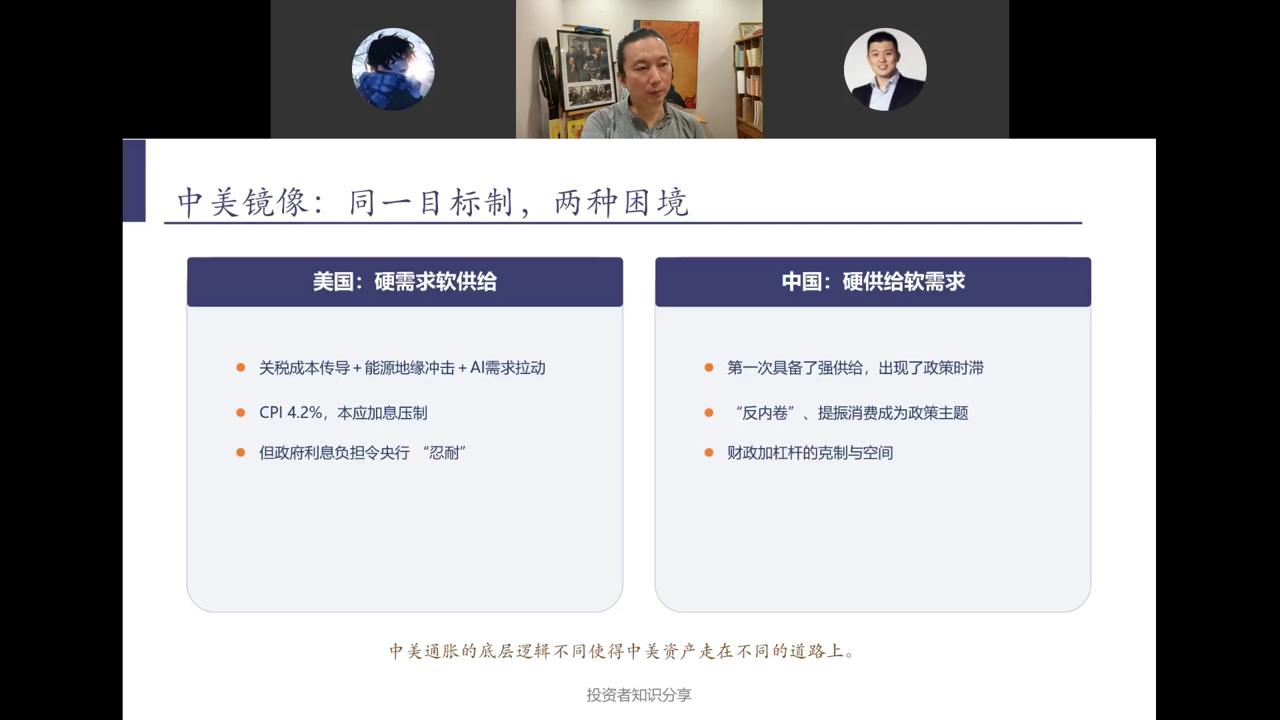 中美通胀镜像