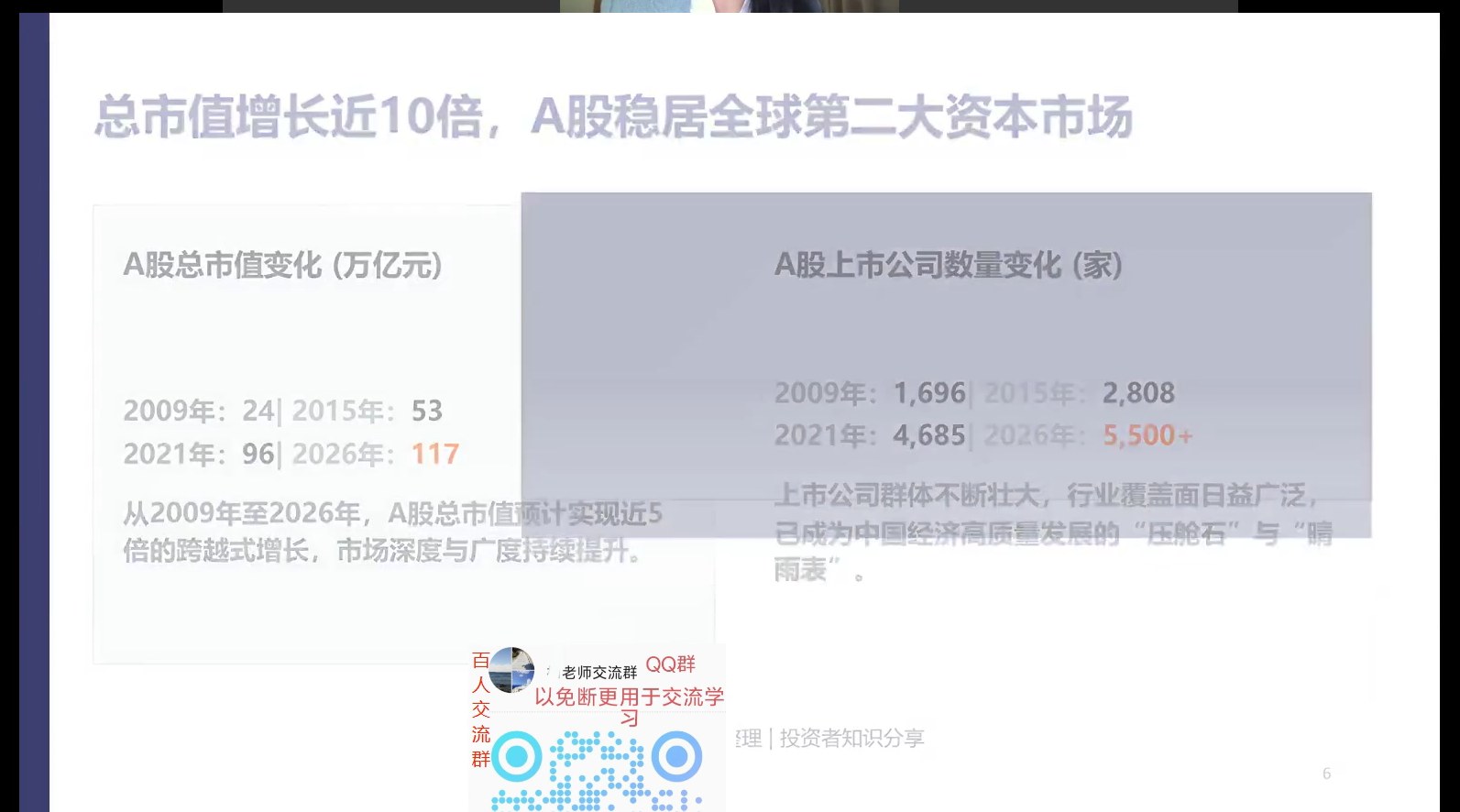 总市值增长近10倍