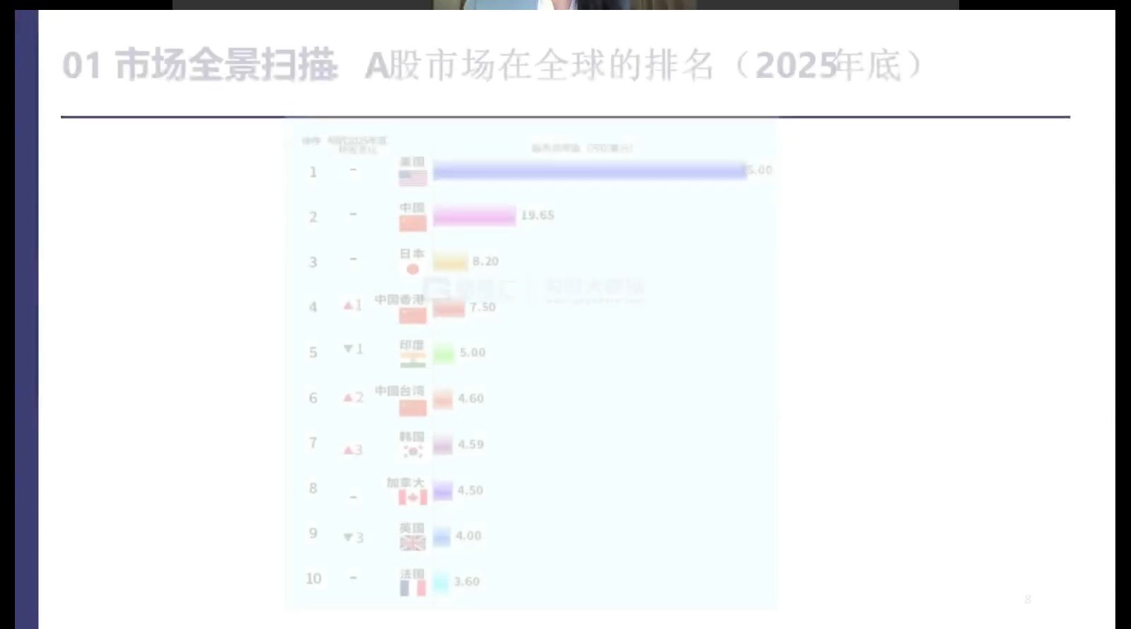 A股全球排名2025年底