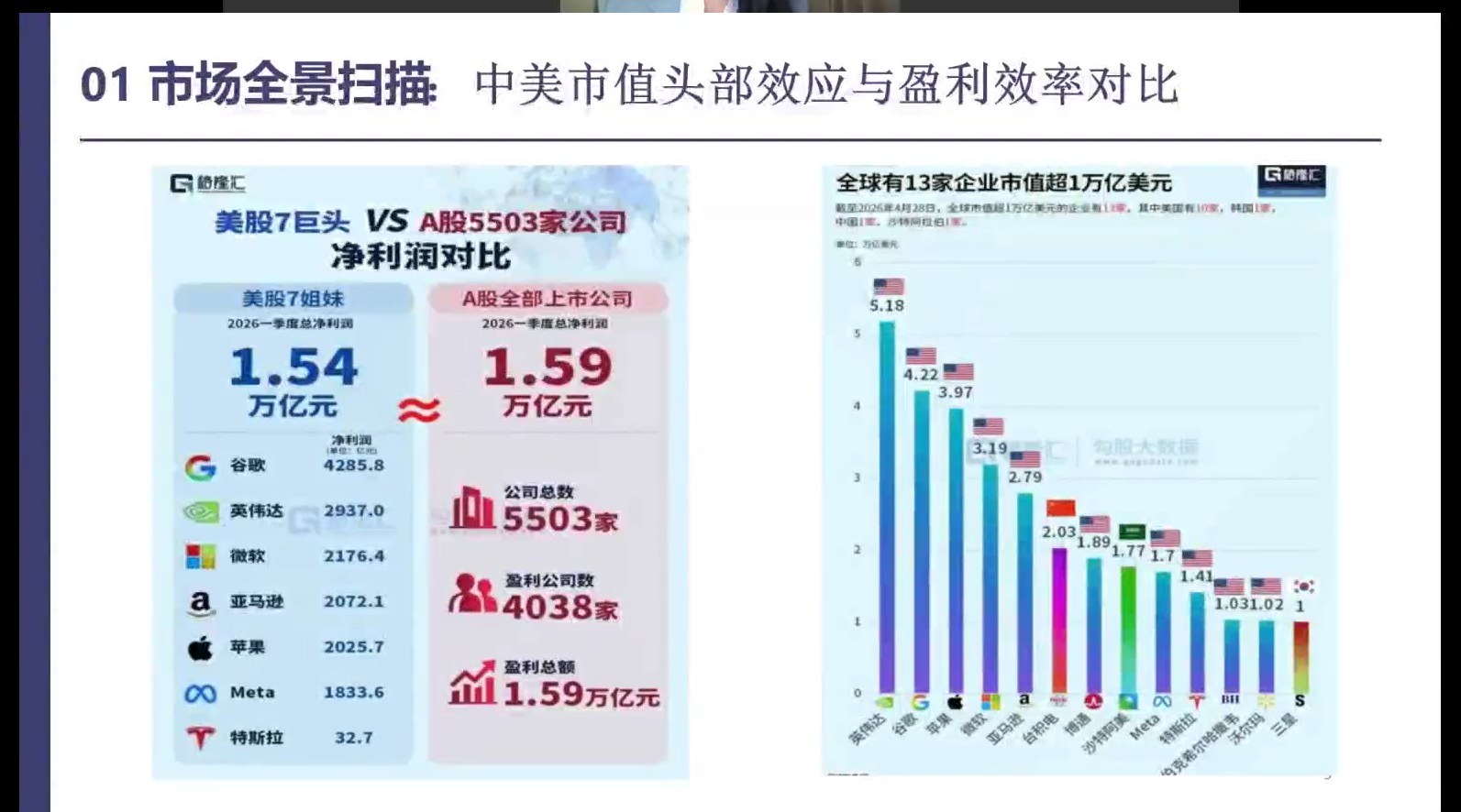 中美头部效应与盈利效率