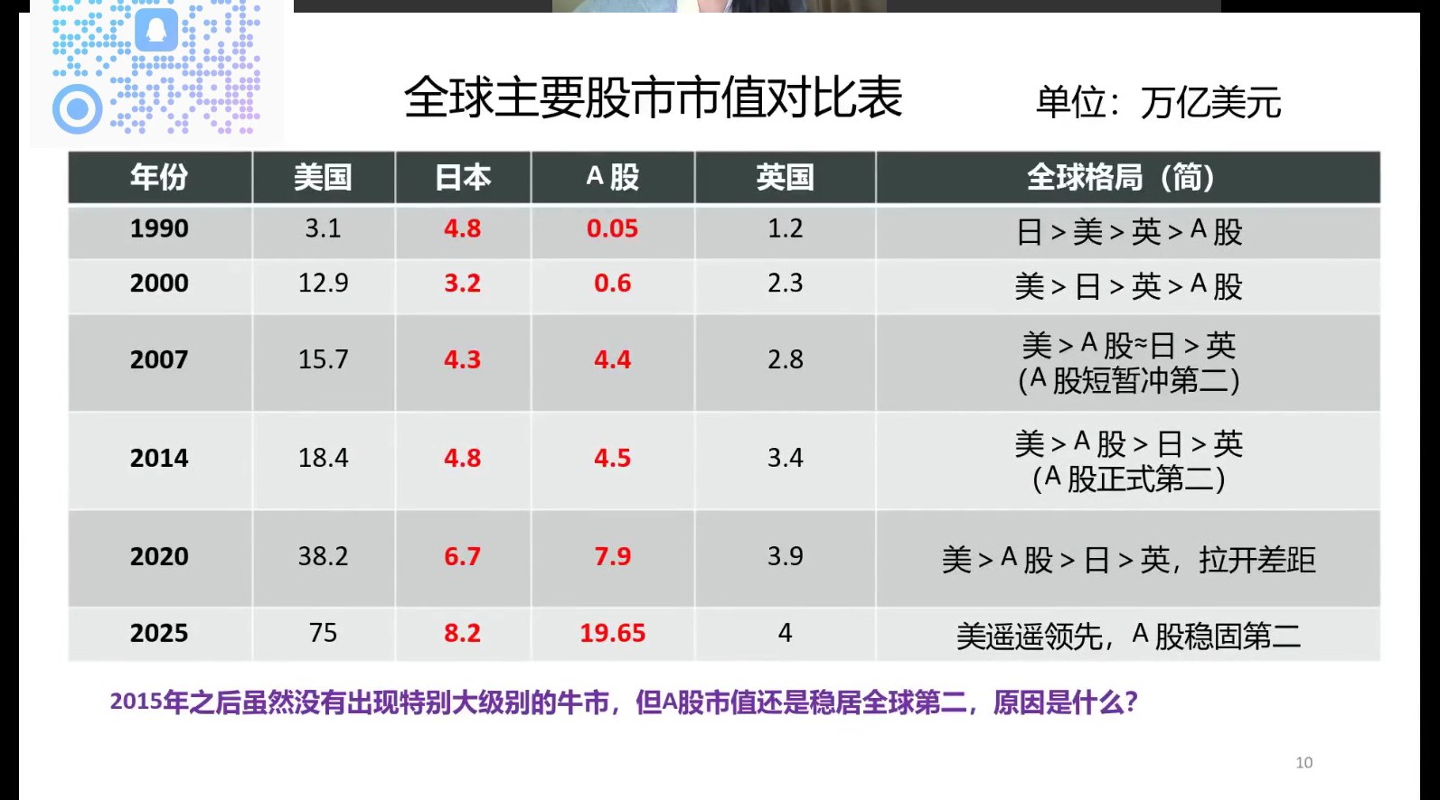 全球主要股市市值对比表