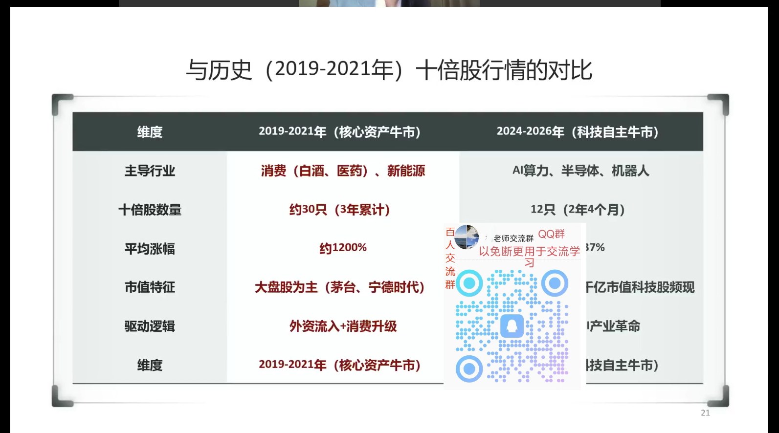 与历史十倍股对比