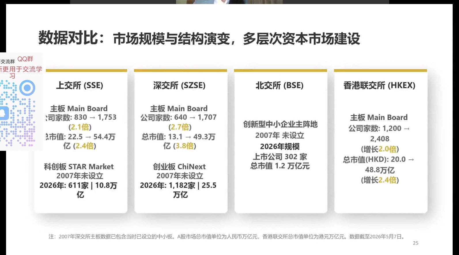 市场规模与结构演变