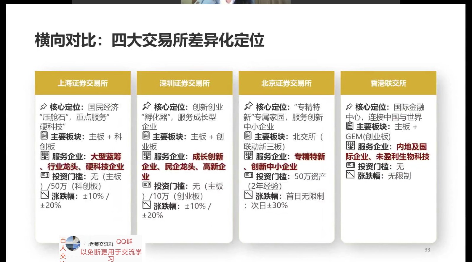 四大交易所差异化定位