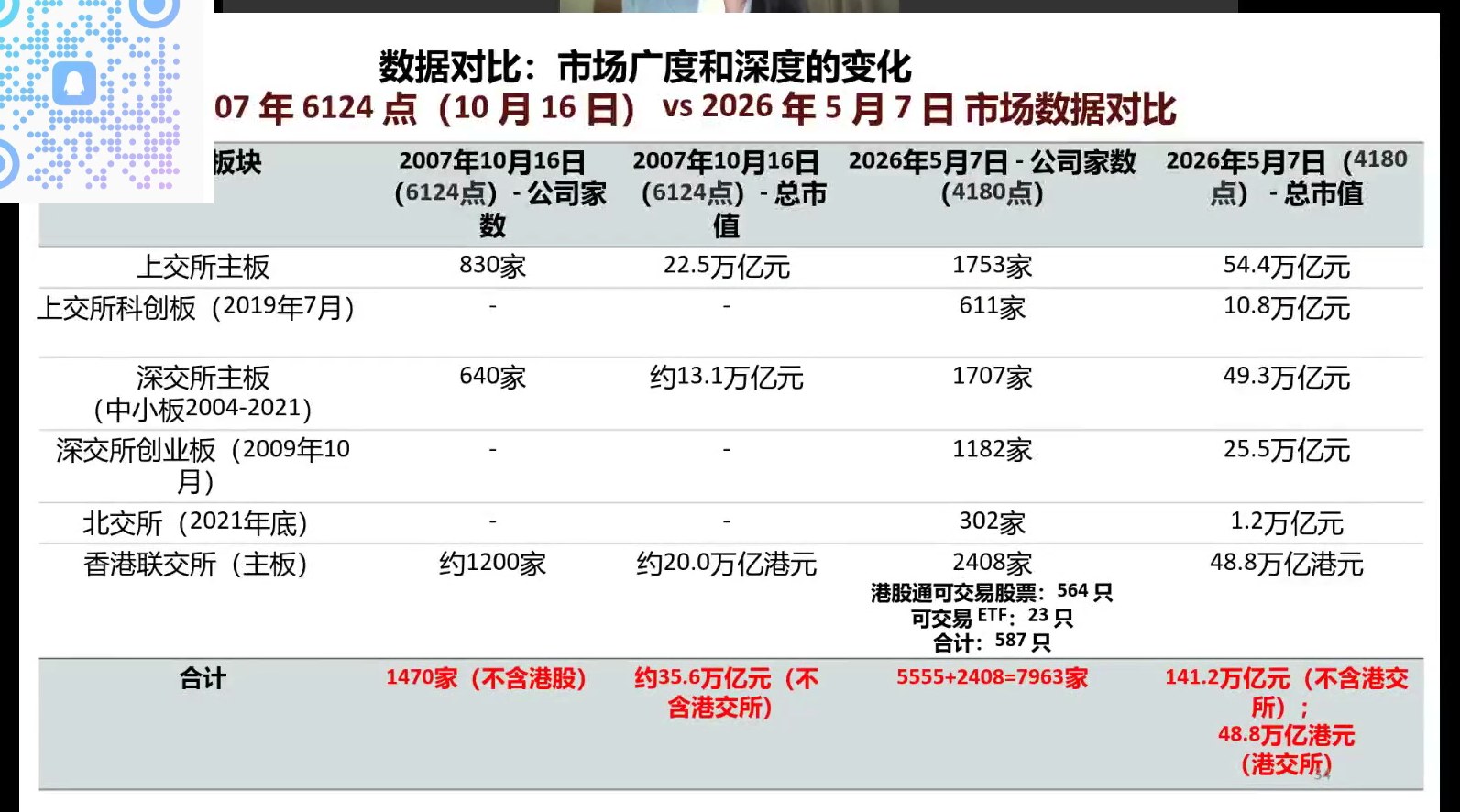市场广度深度对比