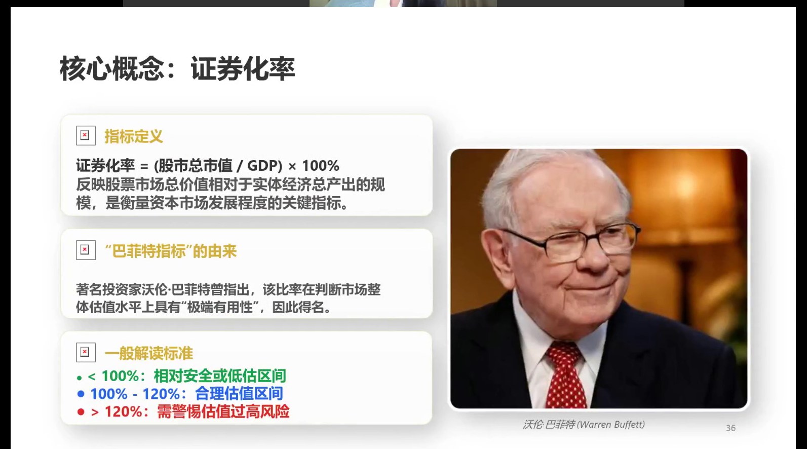证券化率