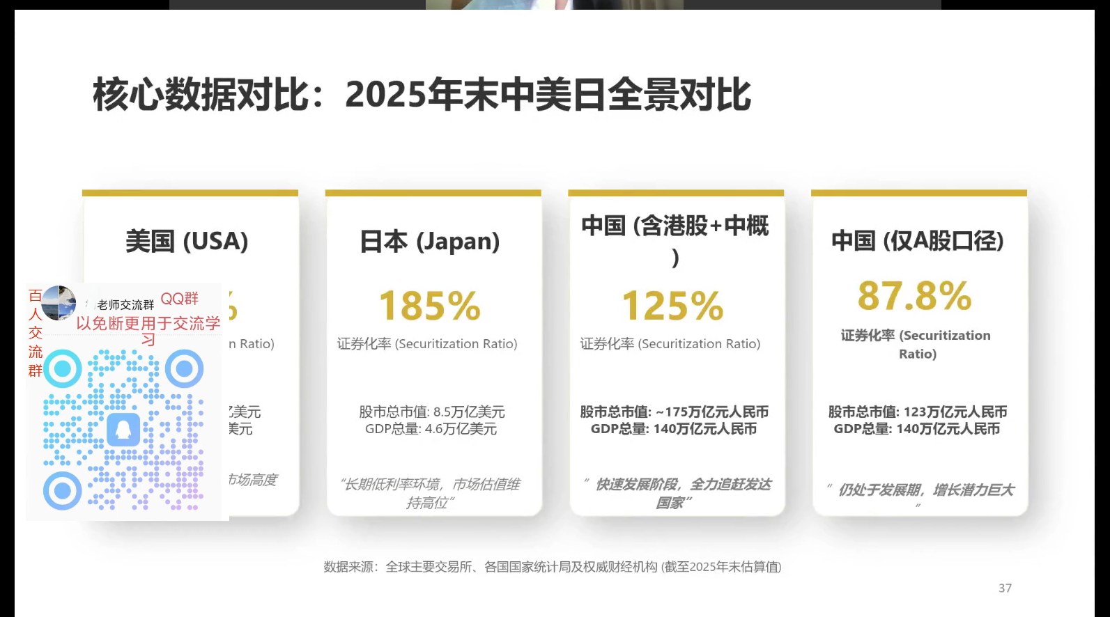 中美日证券化率对比