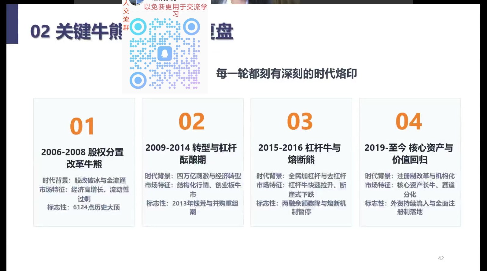 四轮牛熊周期
