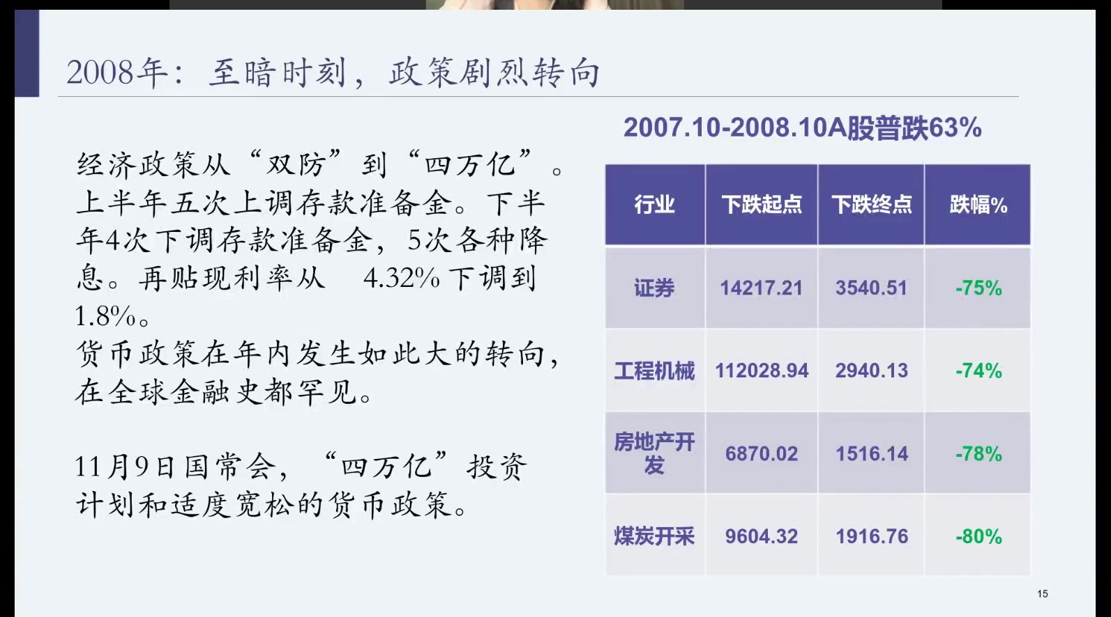 2008年至暗时刻政策剧烈转向