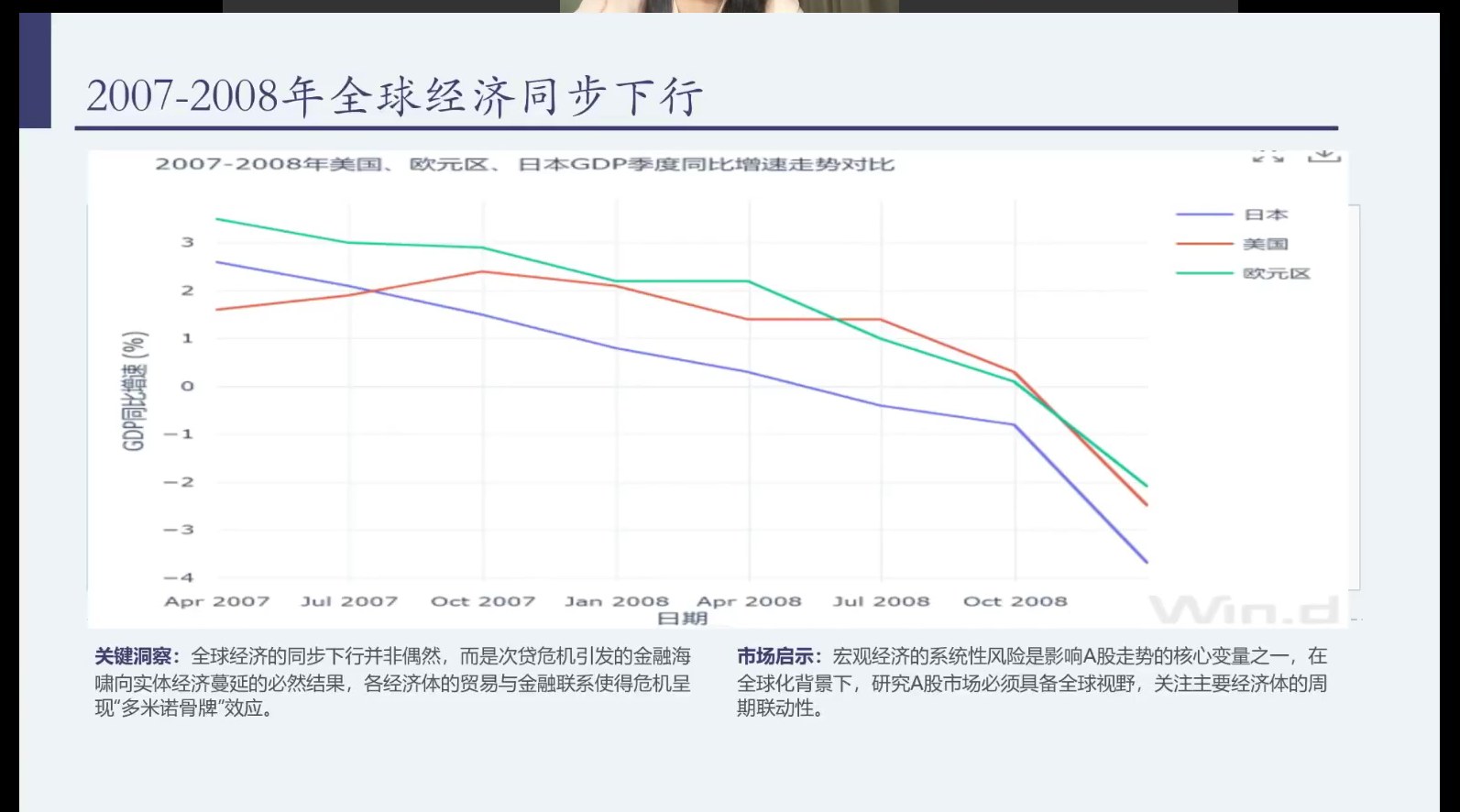 全球经济同步下行