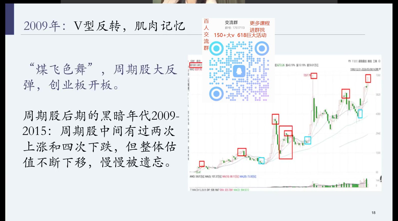 2009年V型反转肌肉记忆