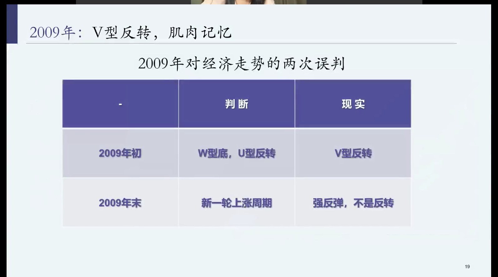 2009年两次误判