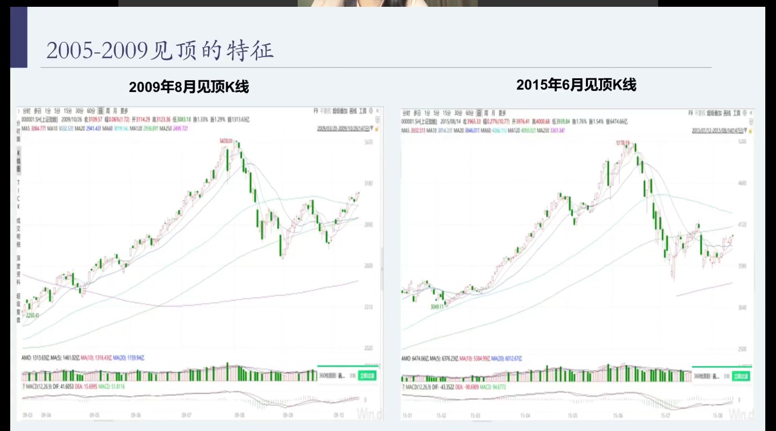 见顶的特征 K线对比