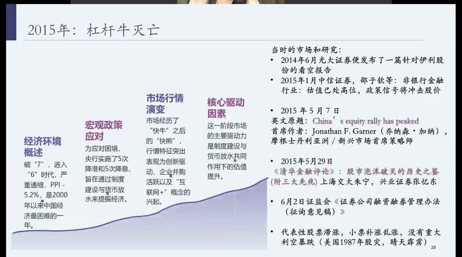 2015年杠杆牛灭亡