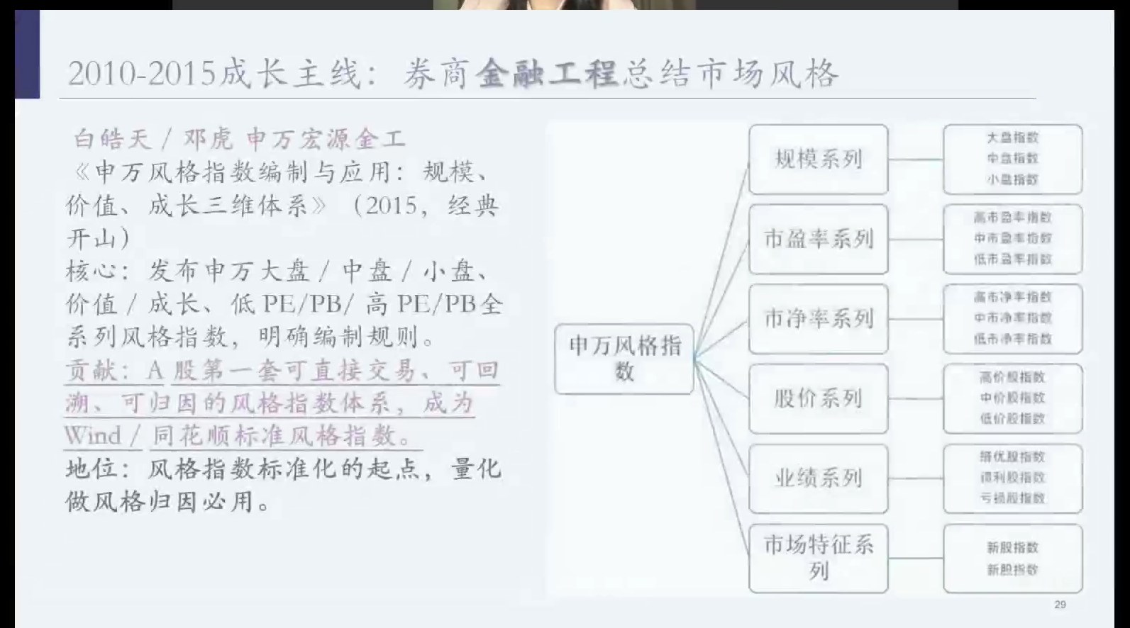 申万风格指数