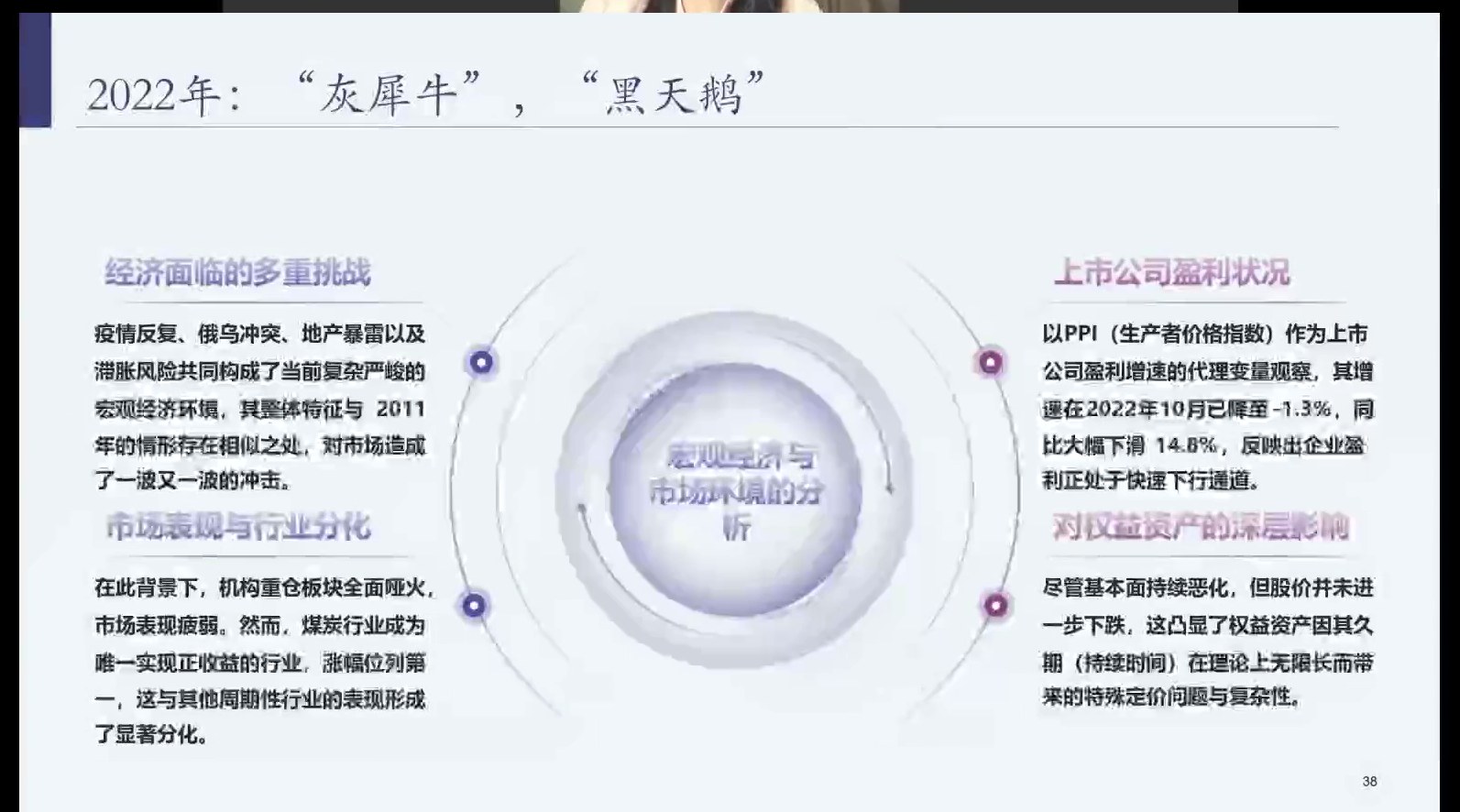 2022年灰犀牛黑天鹅