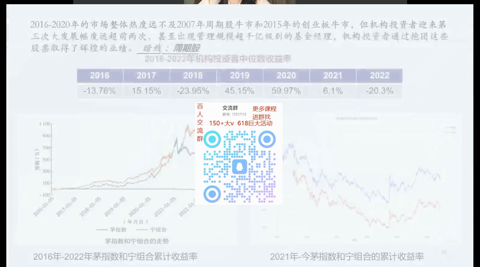 机构收益率与茅宁组合