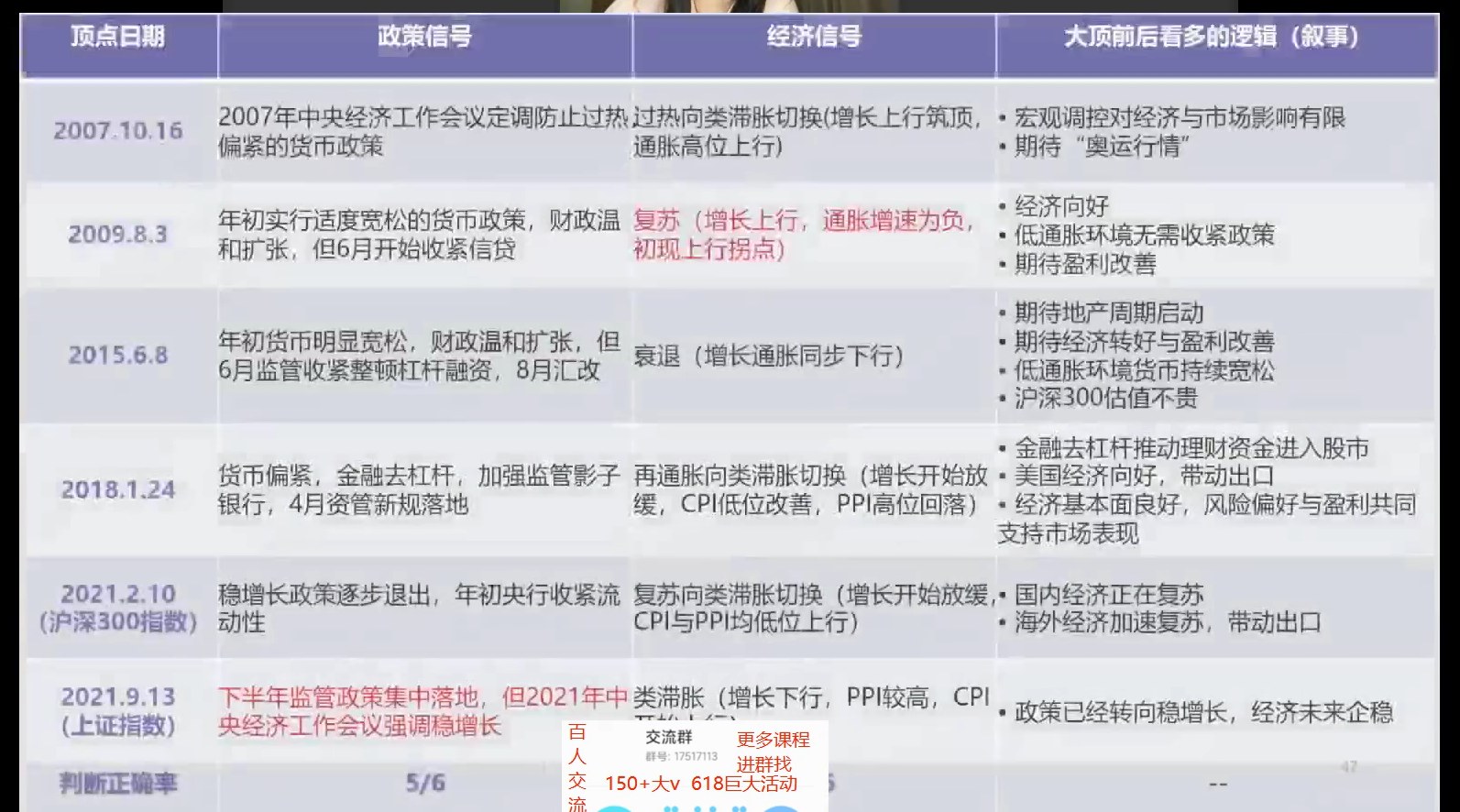 顶点对比表