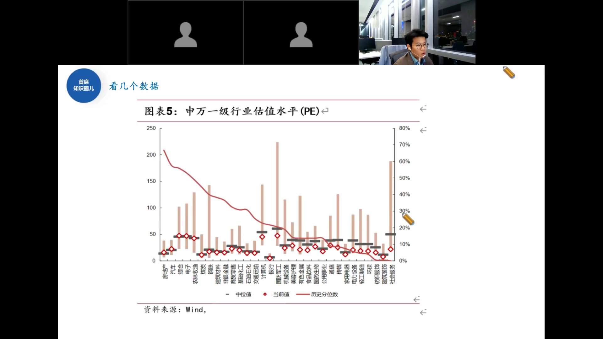 申万一级行业估值水平PE