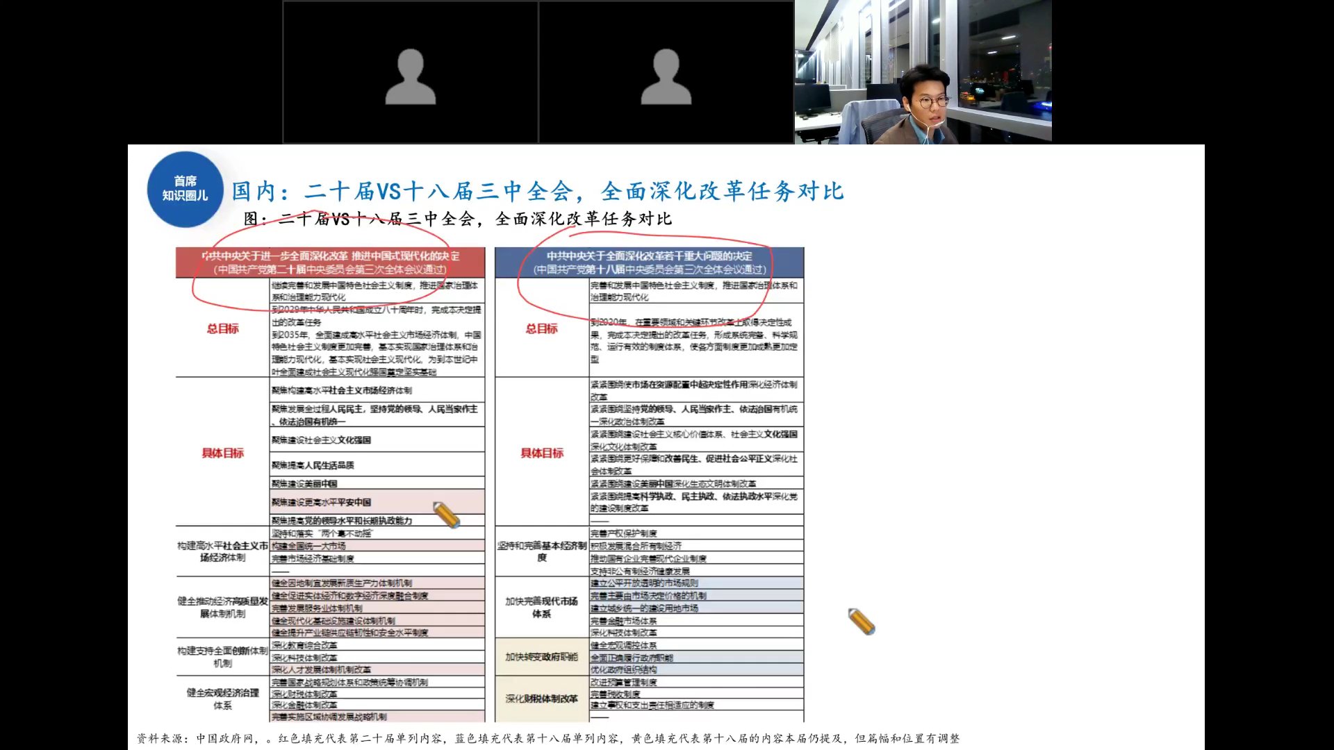 二十届VS十八届三中全会全面深化改革任务对比