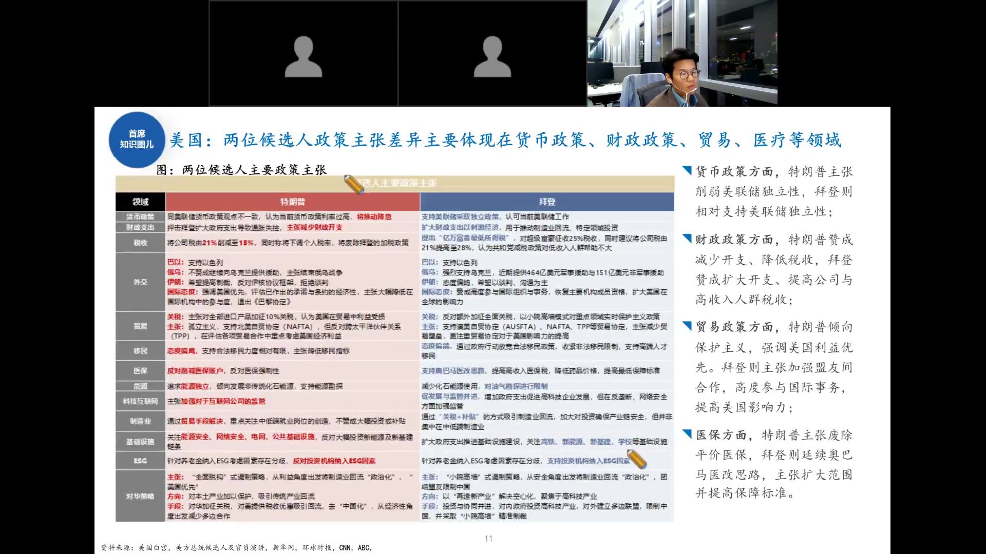 美国两位候选人主要政策主张