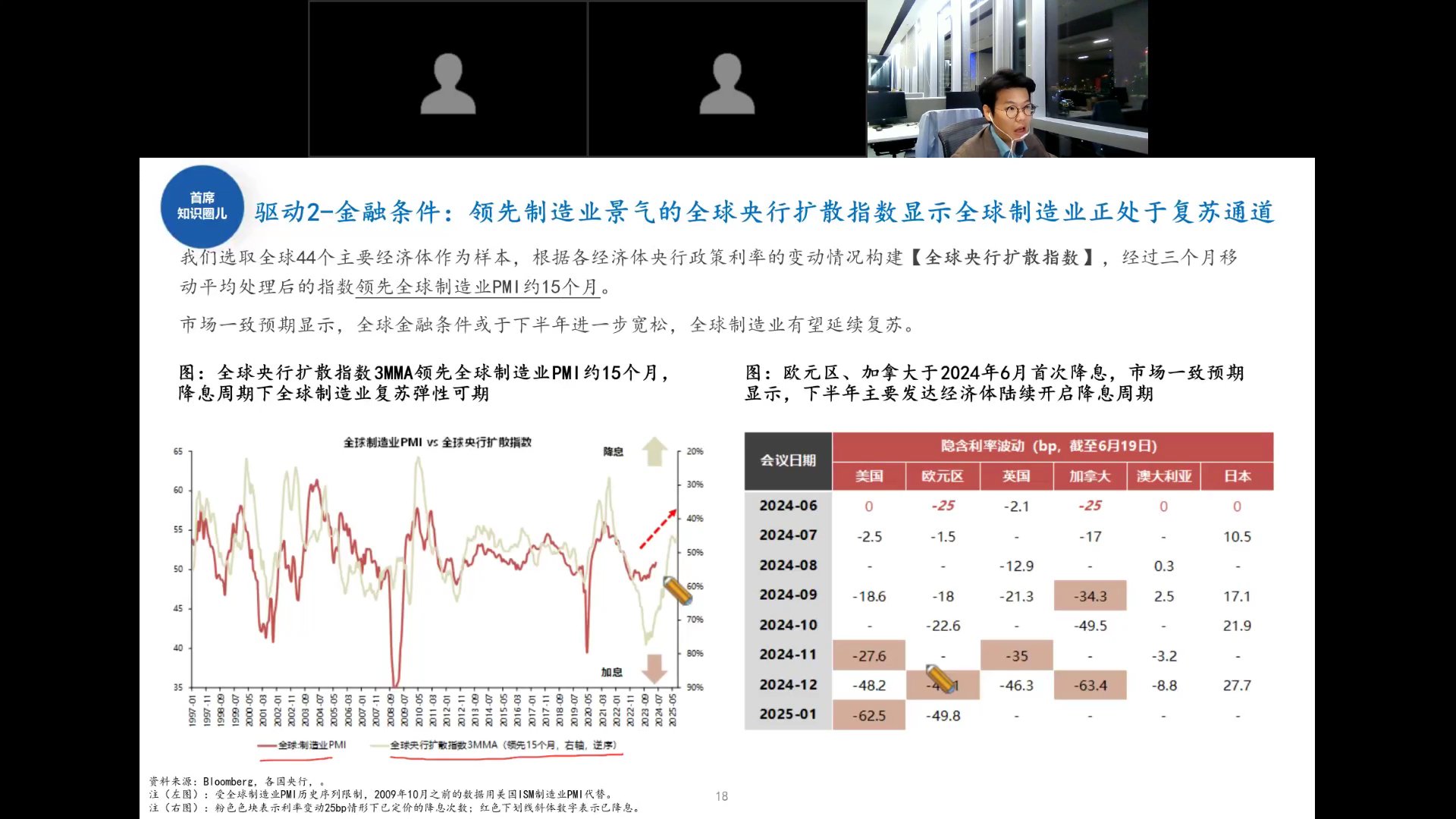 全球央行扩散指数与全球制造业PMI