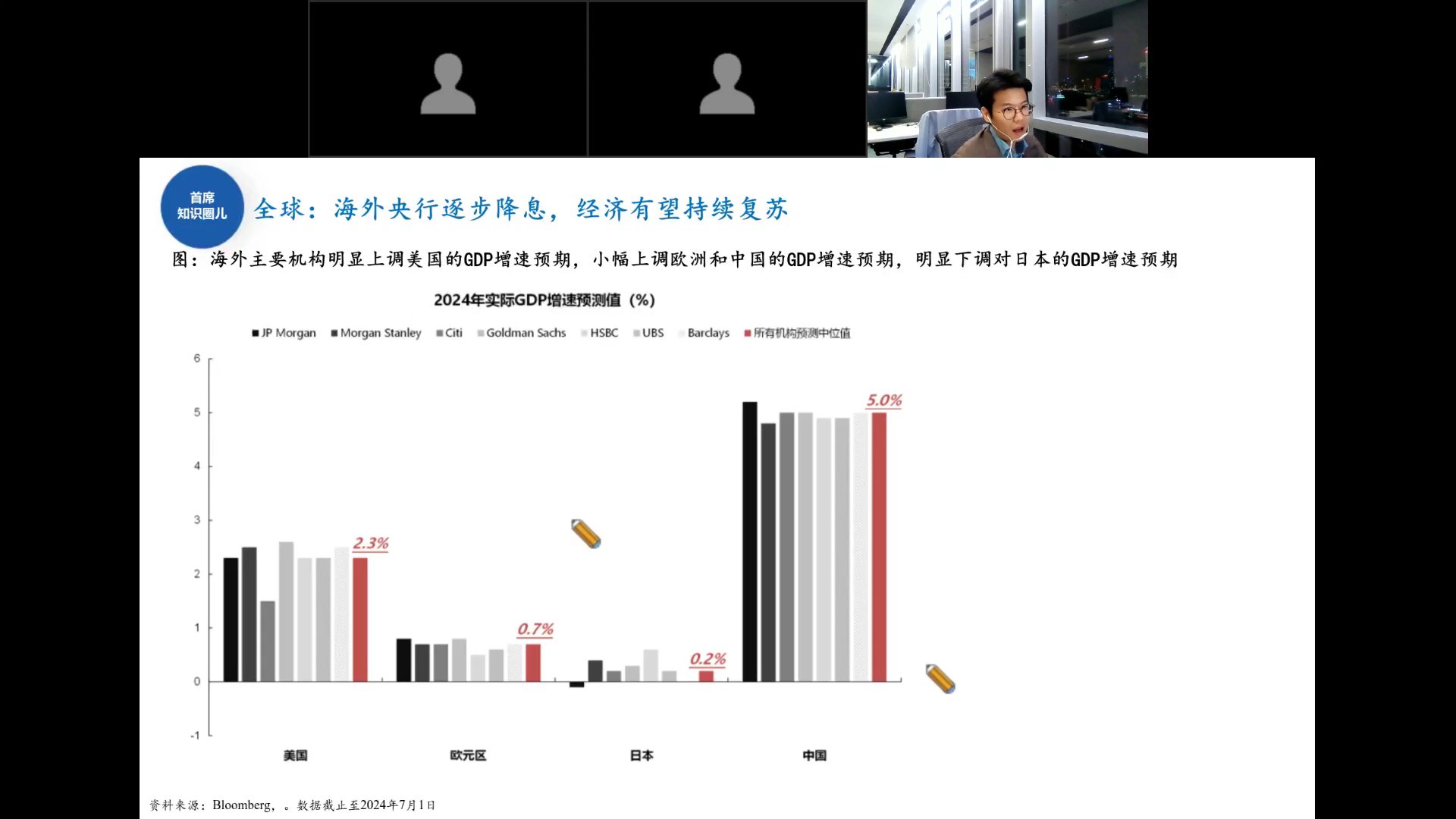 2024年实际GDP增速预测值