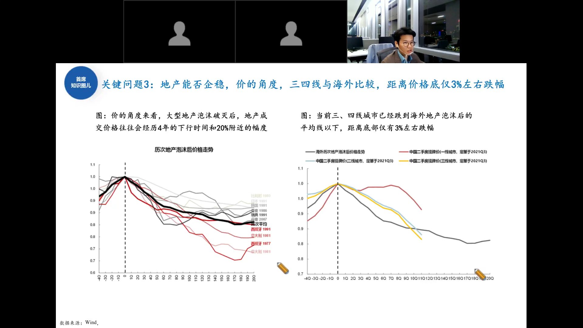 历次地产泡沫后价格走势与中国一二三线城市对比