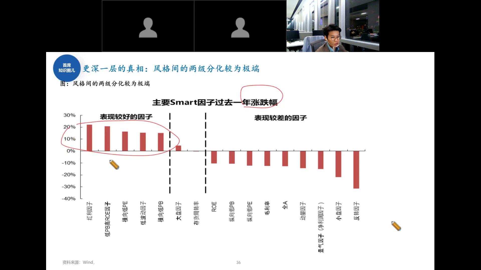 主要Smart因子过去一年涨跌幅