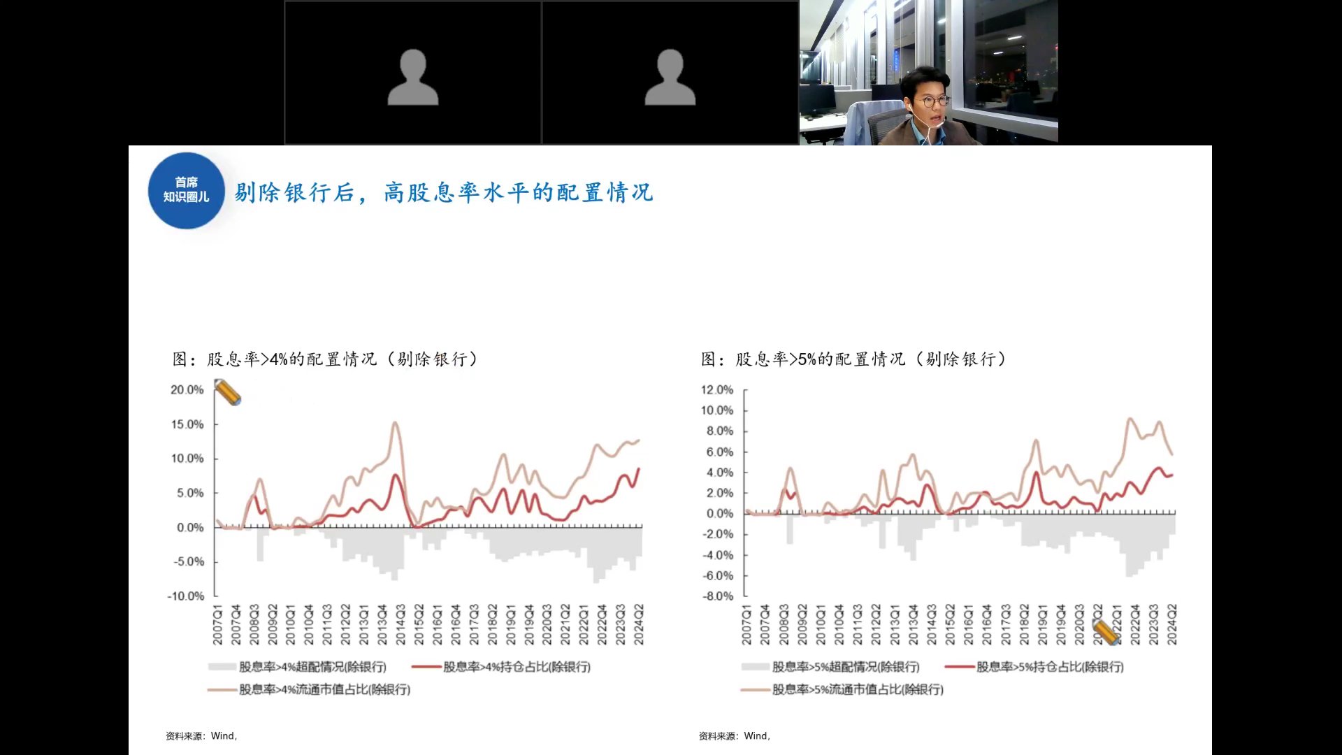 剔除银行后高股息率配置情况