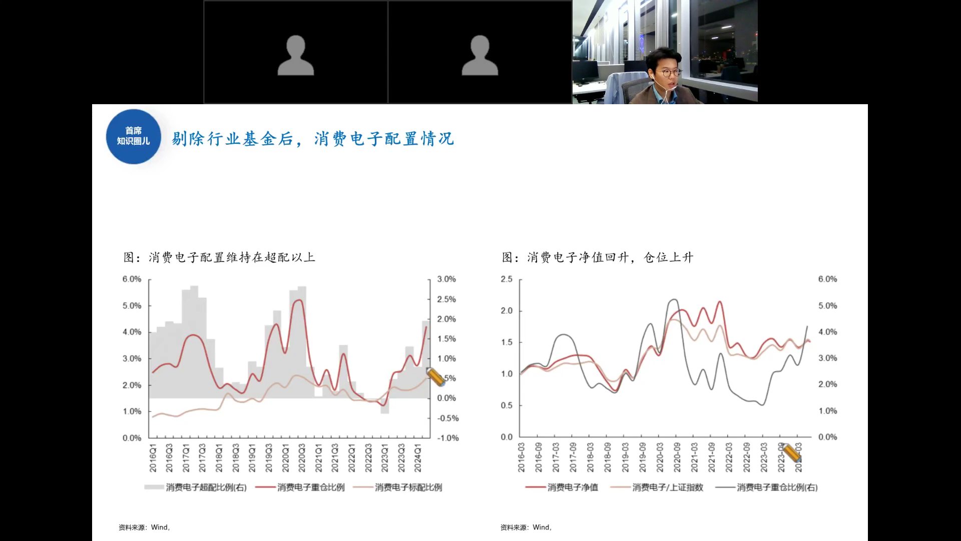 剔除行业基金后消费电子配置