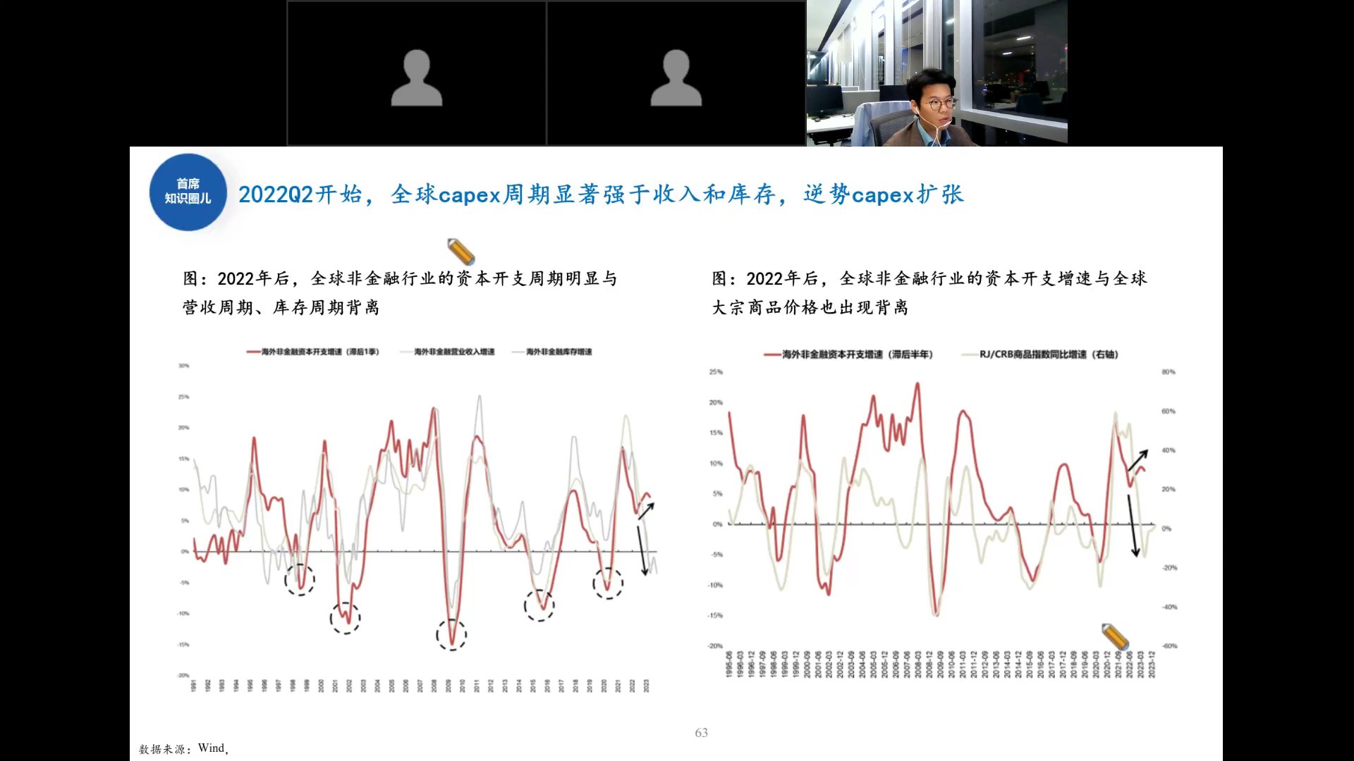 全球非金融行业资本开支周期与营收库存周期背离