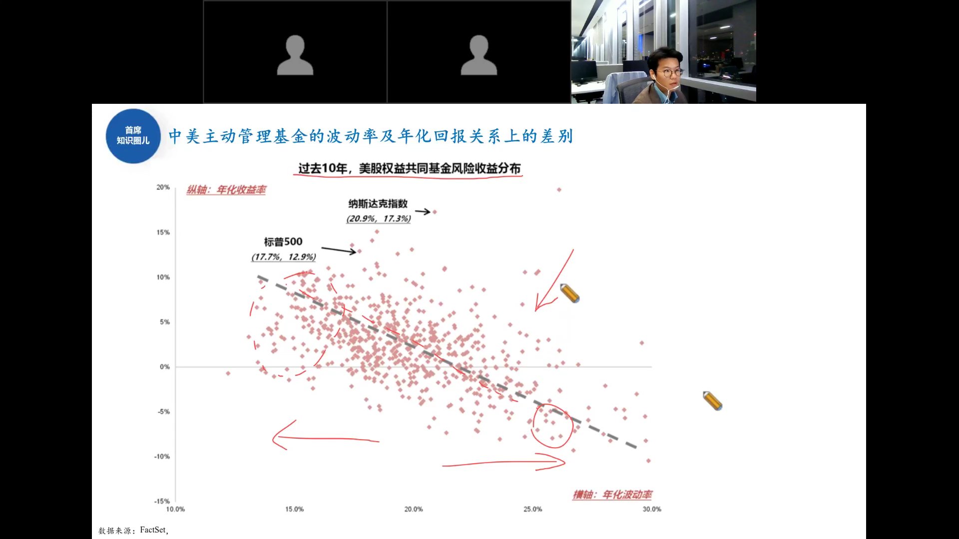 美股权益共同基金风险收益分布