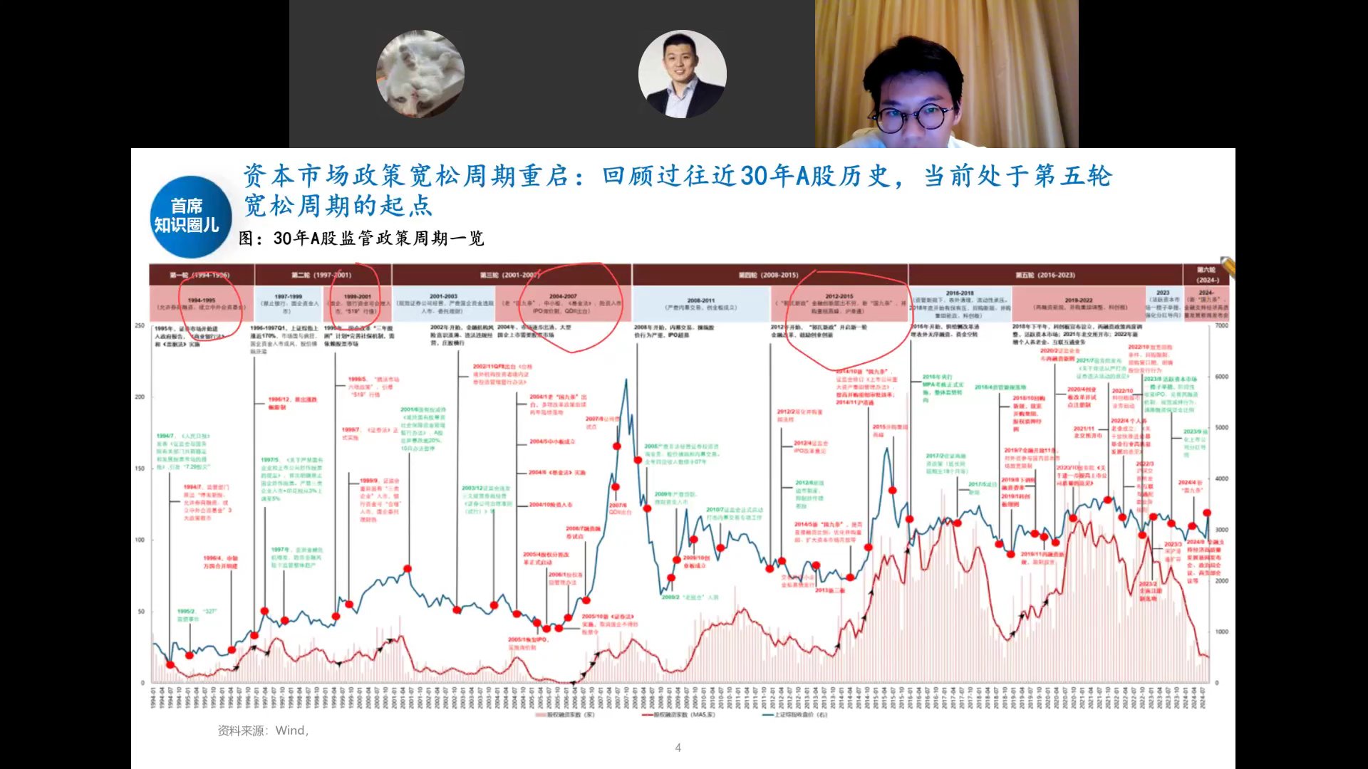 30年A股监管政策周期一览